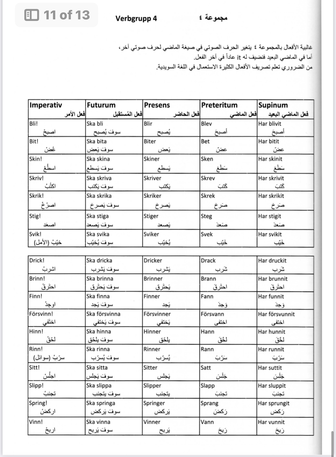 جدول تصريفات الافعال السويدية في جميع الازمنة ماضى وحاضر ومستقبل