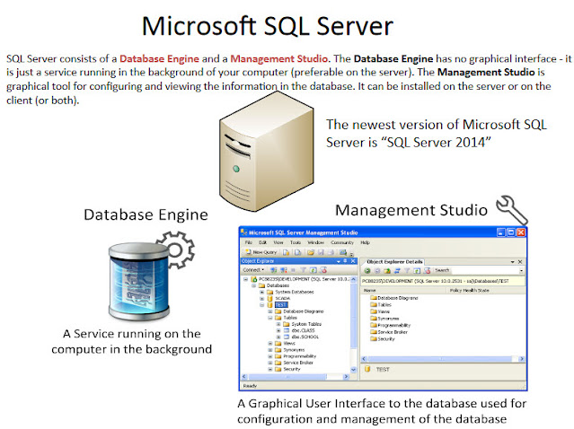 Sql server