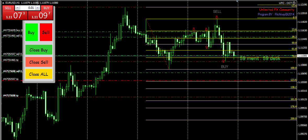 Forex in Peru: Cara menggunakan pending order pada forex