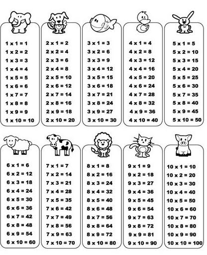 TABLAS DE MULTIPLICAR: PARA IMPRIMIR Y PRACTICAR