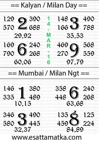 Satta Matka - Kalyan Matka - Matka Result {{ 14-March-2016 }}