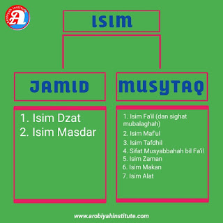 isim jamid dan isim musytaq