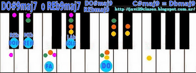 acorde piano chord C#maj9 o Dbmaj9= C#9maj7 o Db9maj7