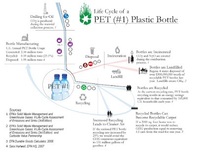 Kode Plastik PET/PETE