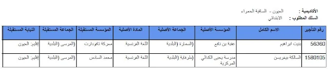   نتائج الحركة الانتقالية الجهوية بالعيون الساقية الحمراء 2016