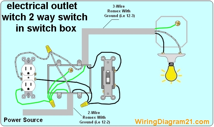 How To Wire An Electrical Outlet Wiring Diagram House Electrical Wiring Diagram