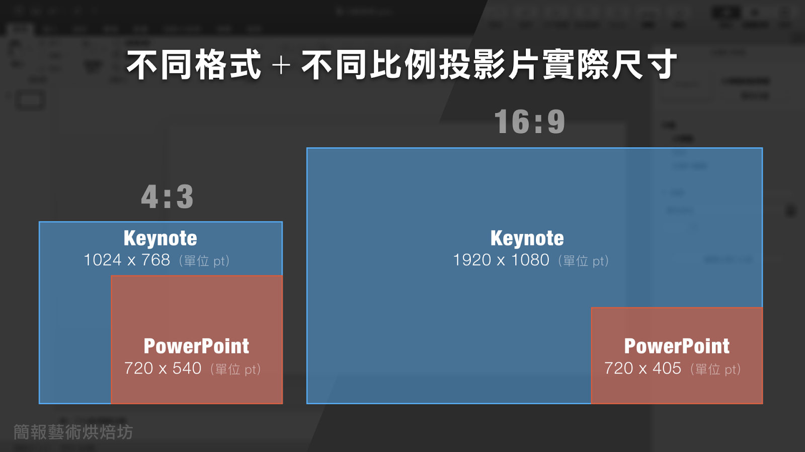 簡報藝術烘焙坊slideart 共用不同格式 尺寸簡報檔 如何避免轉檔變形