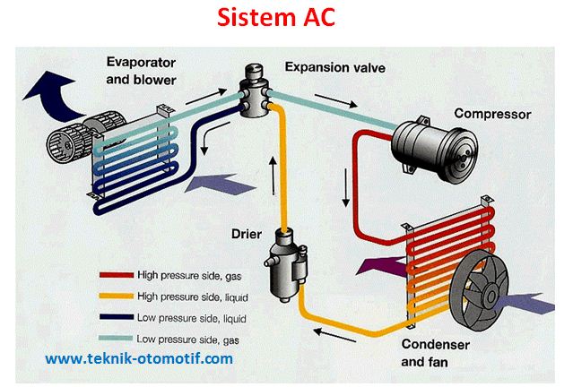  Komponen  Komponen  Sistem AC  Beserta Fungsinya teknik 