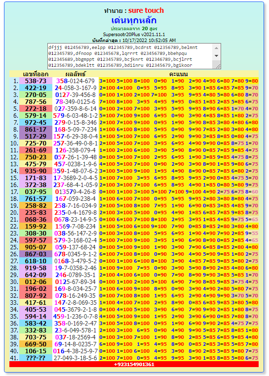 Thai lottery for 1-11-2022 || Thailand lottery result today