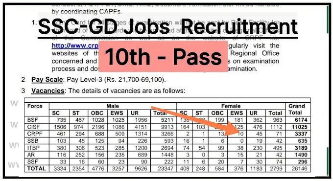 SSC GD Jobs Recruitment : 26000+ vacancies : Qualification 10th, Salary Rs 21,700 - 69,100