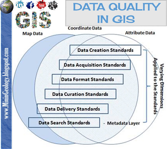 Data Quality in GIS