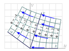 detailed map of air flow via conformal mapping