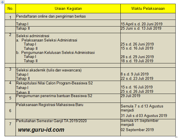 jadwal perpanjangan pendaftaran Beasiswa S2 Guru PAI dan Calon Pengawas GPAI Diperpanjang