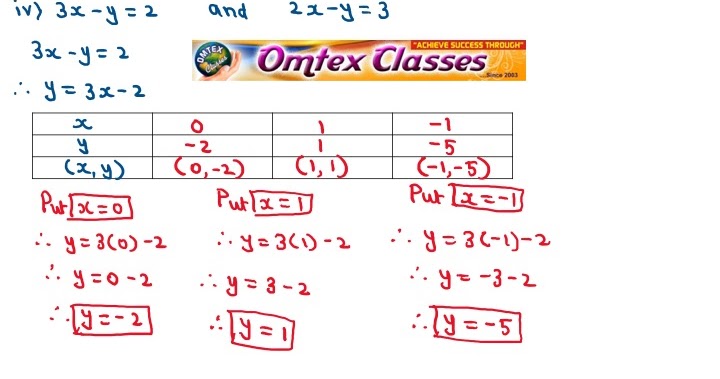 Omtex Classes 3x Y 2 2x Y 3 Solve The Following Simultaneous Equations Graphically Omtex Classes 3x Y 2 2x Y 3 Solve The Following Simultaneous Equations Graphically