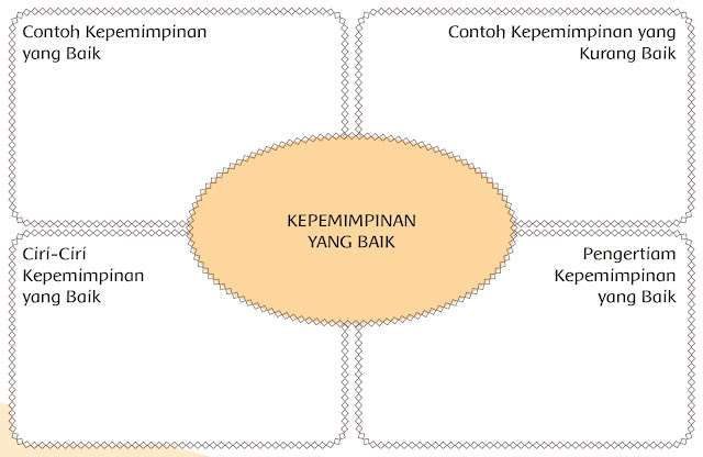  Jawaban yang kami berikan hanya berupa jawaban alternatif saja Kunci Jawaban Tematik Kelas 6 Tema 7 Subtema 2 Halaman 100, 101, 102