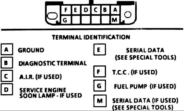 fiat 128 wiring diagram