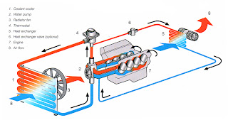 Intelligent Cooling System