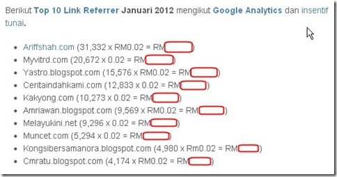 Denaihati - Top 10 Link Referrer