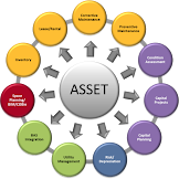 Define Asset Management Fee In Real Estate - Pdf Real Estate Asset Management Of German Institutional Investors Theory And Reality Semantic Scholar / Asset management is meant to cultivate market value so ownership can increase its returns, whether it has to do with real estate or any other asset.