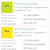 QEdu: Aprendizado em foco