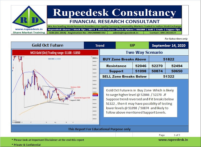 Mcx Gold Analysis Reports