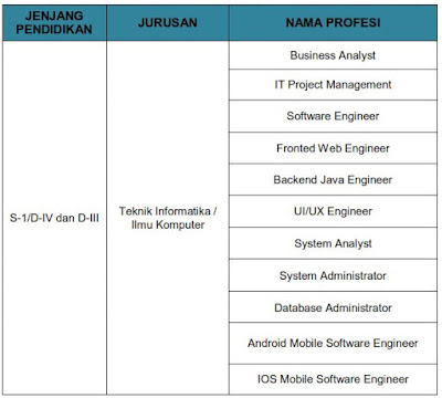 Pengumuman Rekrutmen Pro Hire PLN Group Tahun 2019 (Batas Akhir : 22 Maret 2019)