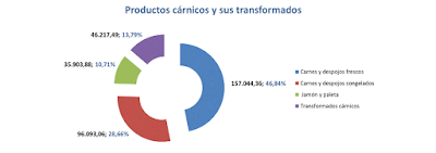 asesores económicos independientes 199-7 Francisco Javier Méndez Lirón