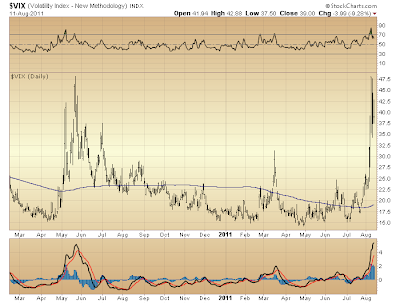 $VIX