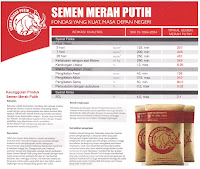 Semen Merah Putih