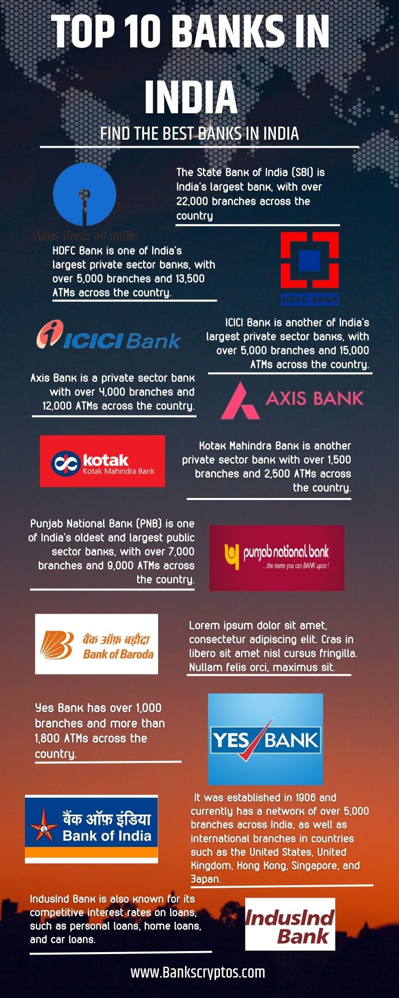 top 10 banks in India 2023