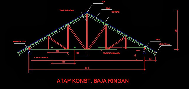 Gambar kerja kuda kuda baja ringan