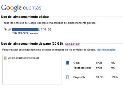 espacio para Gmail