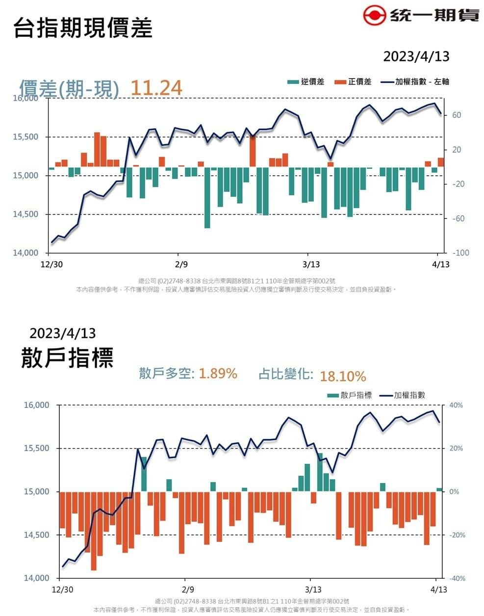 每日期權盤後資料