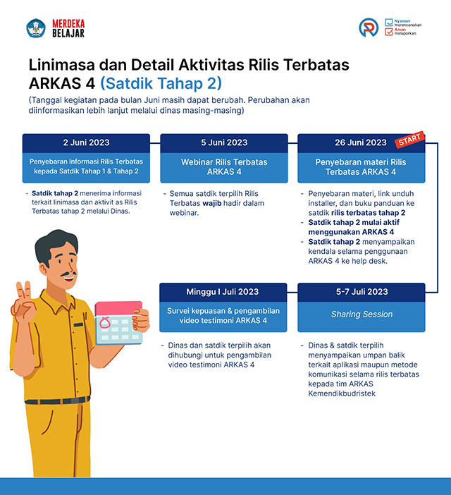 rilis terbatas arkas