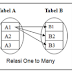 7 Basis Data : MENEMUKAN RELASI DAN MENGGAMBAR ERD