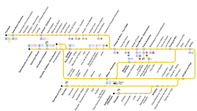 mapa del rer C de París para llegar a Versalles