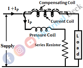 Low Power Factor Wattmeter