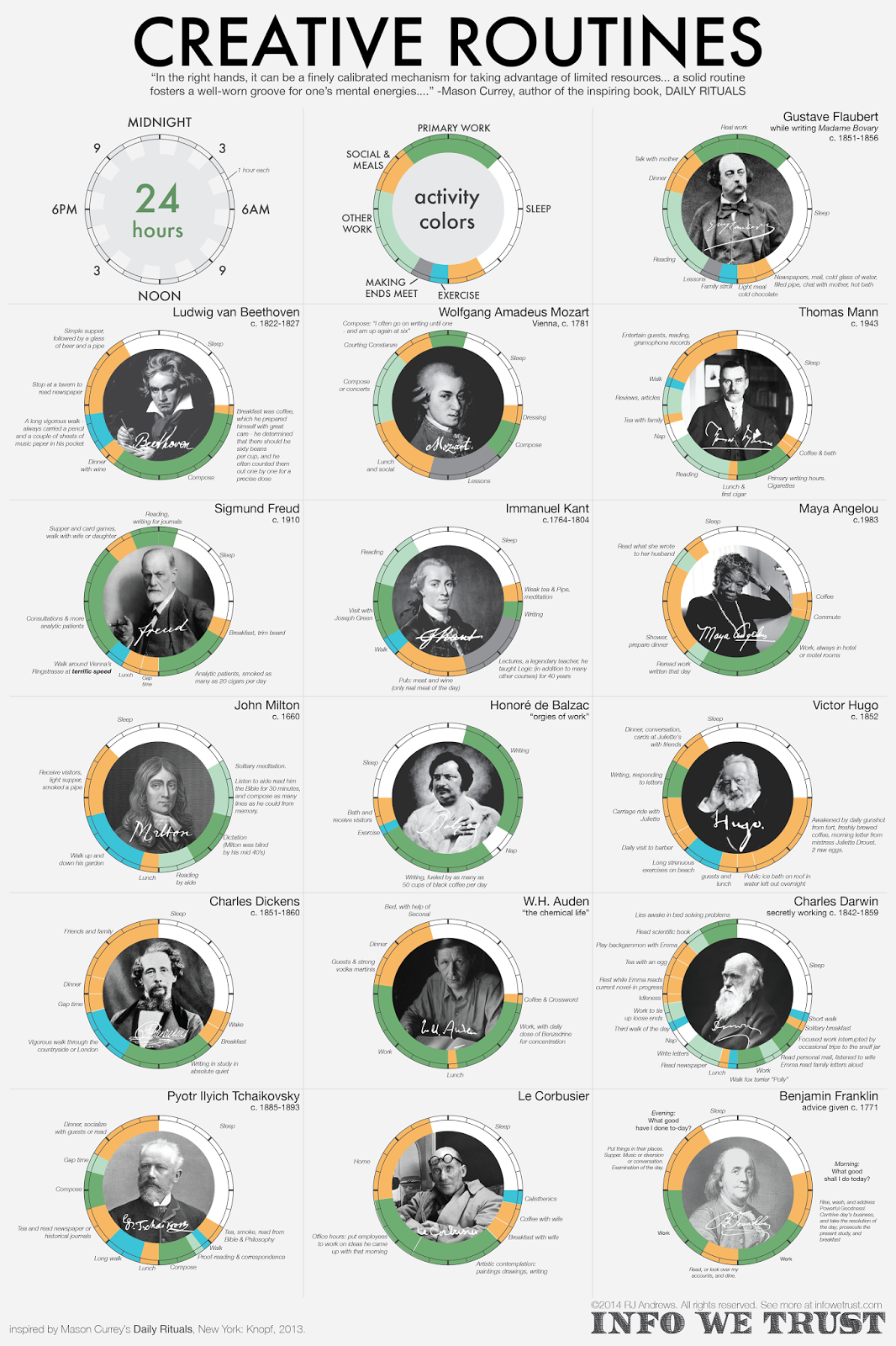 From Marx To Einstein: How Did Brilliant Minds Spend Their Everyday Lives?