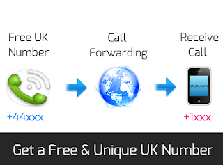 Free uk virtual phone number + call forwarding.png
