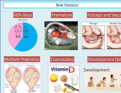 Courses of Baby flat head Syndrome