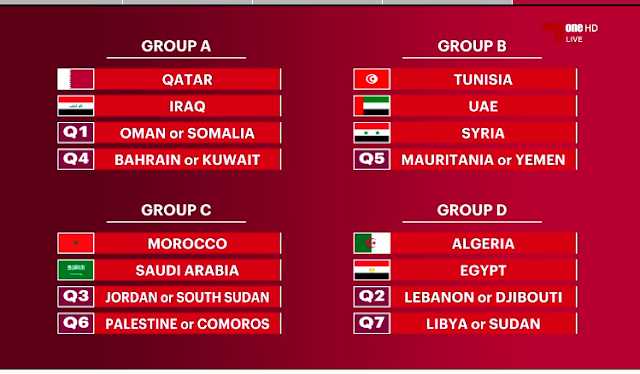 مواعيد مبارايات منتخب مصر وجوائز بطولة كاس العرب في قطر 2021