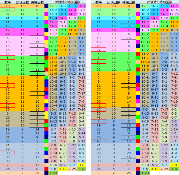 ロト予想 ロト765 Loto765 結果