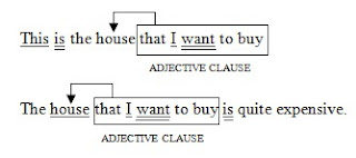 Contoh Soal Adjective Clause dan Jawabannya Contoh Soal Adjective Clause dan Jawabannya