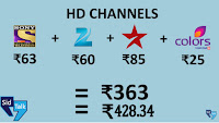dth, new, rules, by trai, learn more about distributor vs broadcaster vs customers, in details