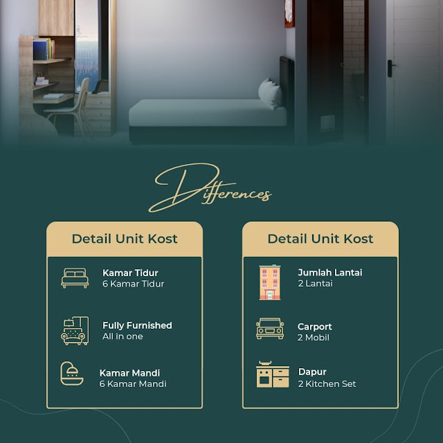 Jual Kosan Di Depok