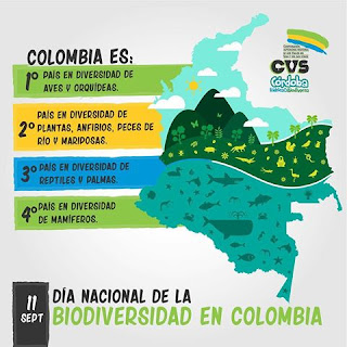  La Biodiversidad de Colombia