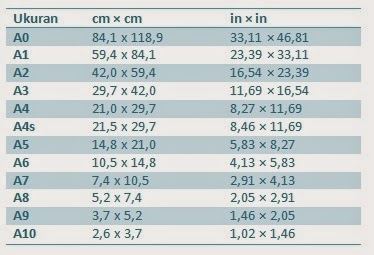 Ukuran Kertas - Blog Paknetyas