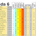 J6 Pronostico y analisis de la Quiniela