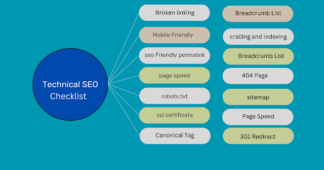 what is seo, Technical SEO Checklist, How do you start SEO, SEO starter Guide