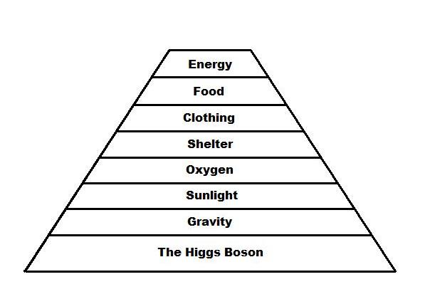 energy pyramid ocean. But who wants to live like Ted